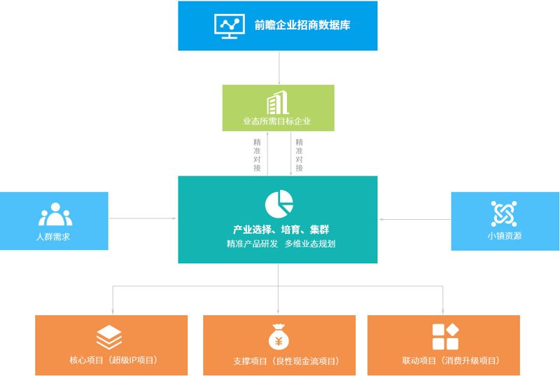 福州鼓楼区如何吸引更多企业入驻？
