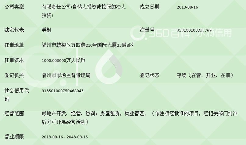 投资福州鼓楼