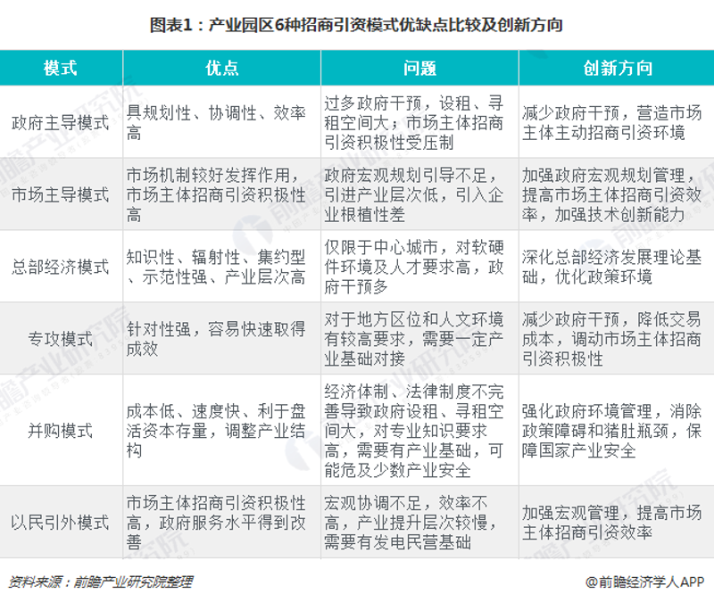 总部经济招商